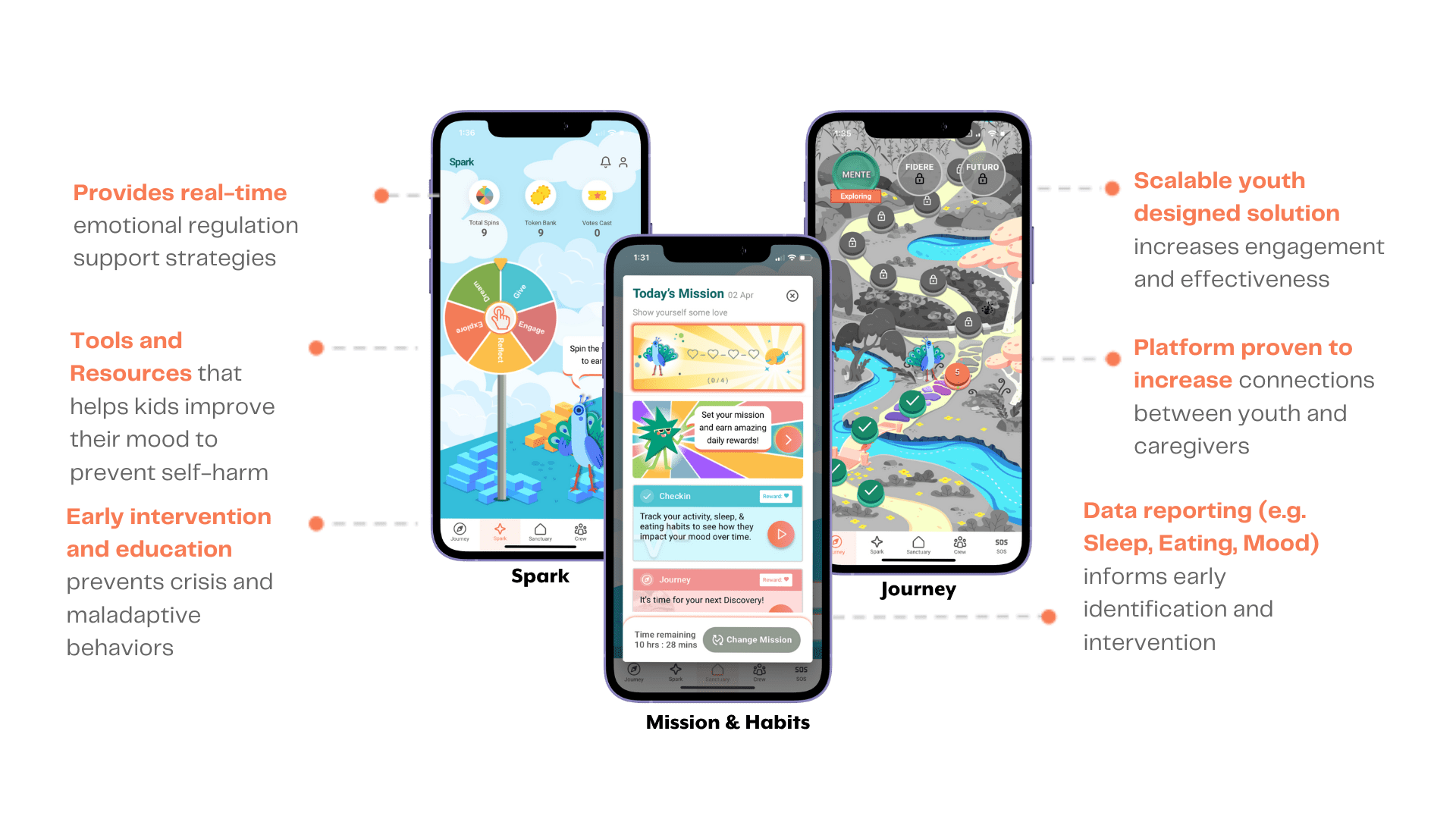 Three smartphones: one with a large screen, another with a high-resolution camera, and the last one with a long-lasting battery.